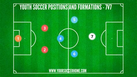 slysa rules|7v7 youth soccer rules.